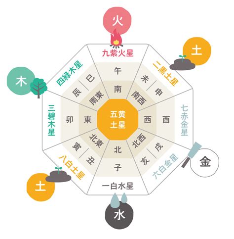 風水 中心 色|風水に良い色は？方角・部屋別に運気が上がるラッ。